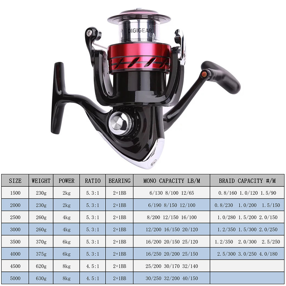 Carretel de pesca giratório Da - Reel Spare Spool avaliação e preço
