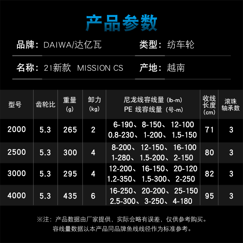 Carretel de pesca DAIWA MISSIO - Reel Spare Spool avaliação e preço