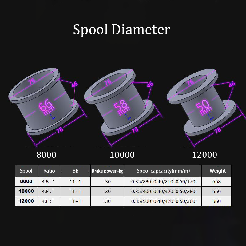 Carretilha de Pesca para Carpa - Reel Spare Spool avaliação e preço
